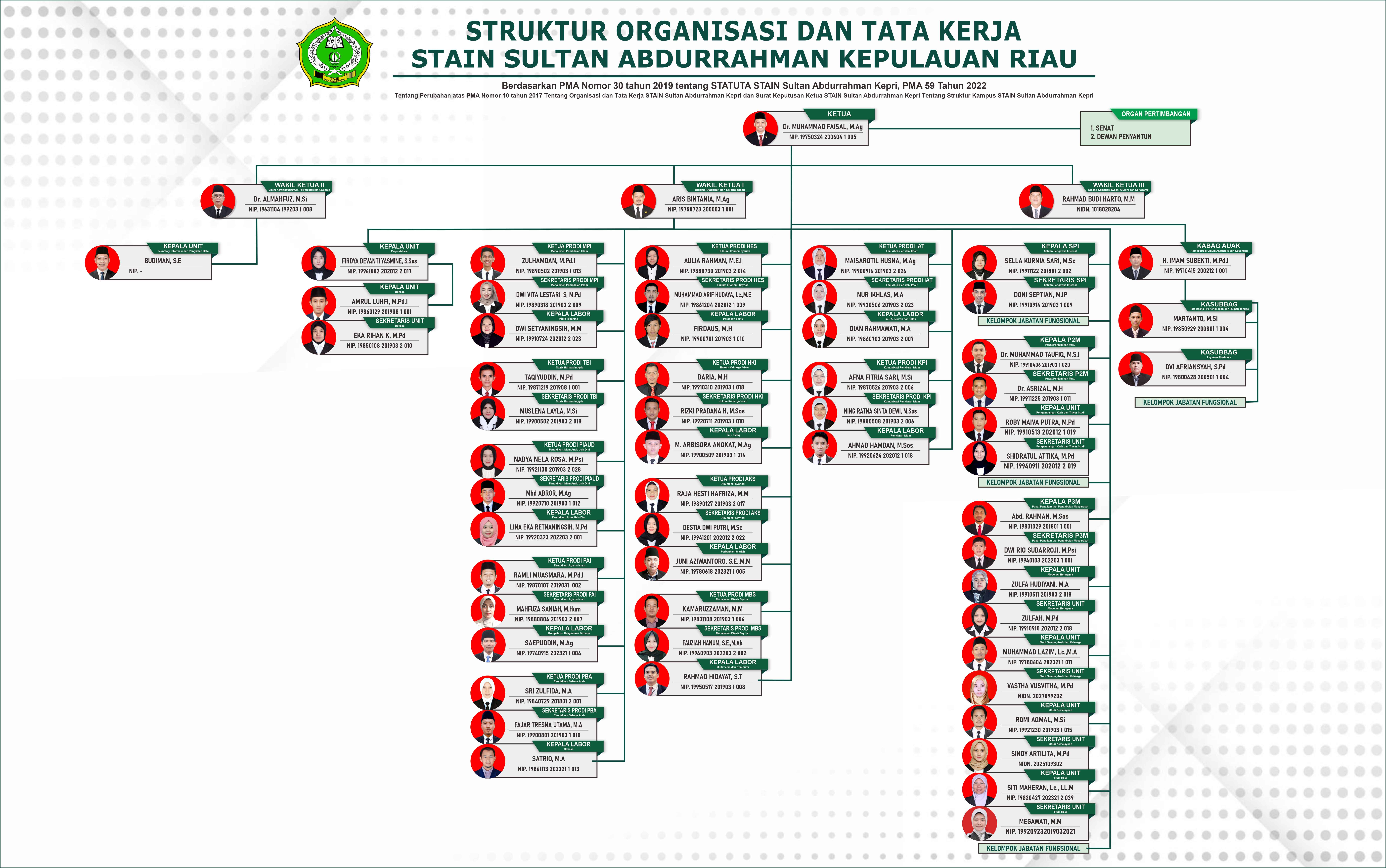 Foto Struktur Organisasi